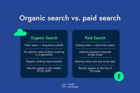 paid on results seo|SEO & Paid Search: Why They Work Better Together .